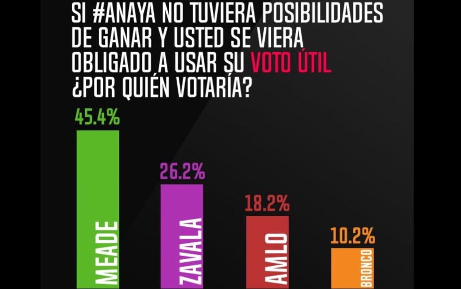 Voto util massive caller