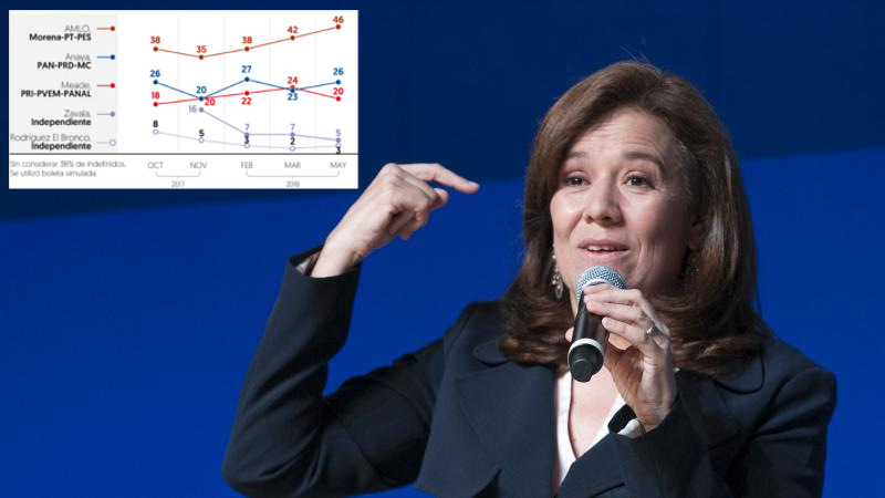 Margarita zavala encuestas