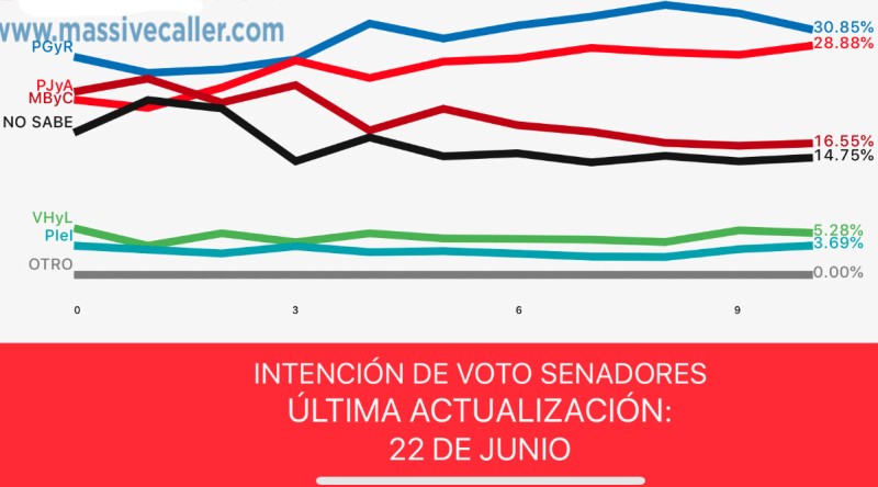Encuesta4