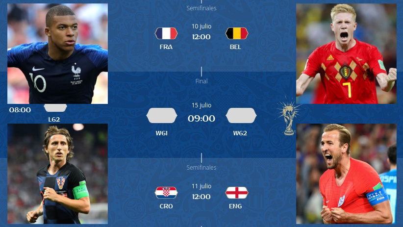 Semifinales mundial