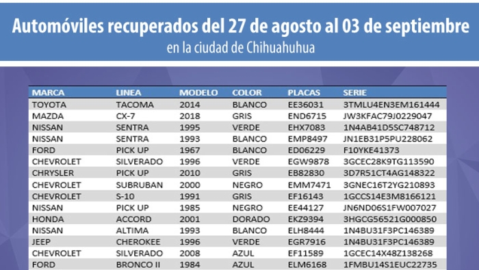Autos robados 27 de agosto al 3 de septiembre