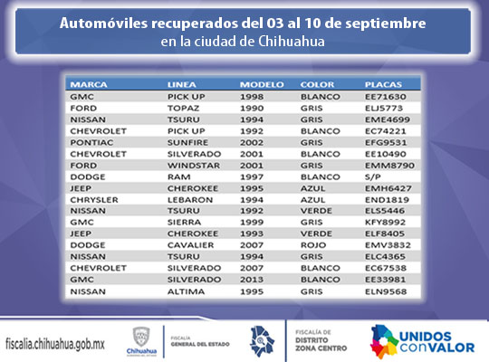 Info 3 al 10 sep