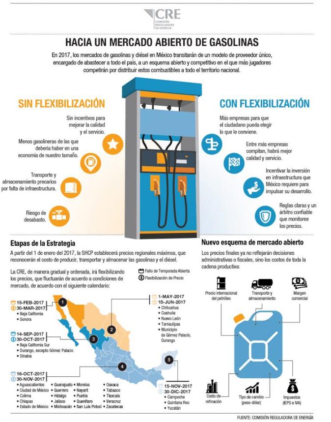El gasto de la gasolina cerca del porter